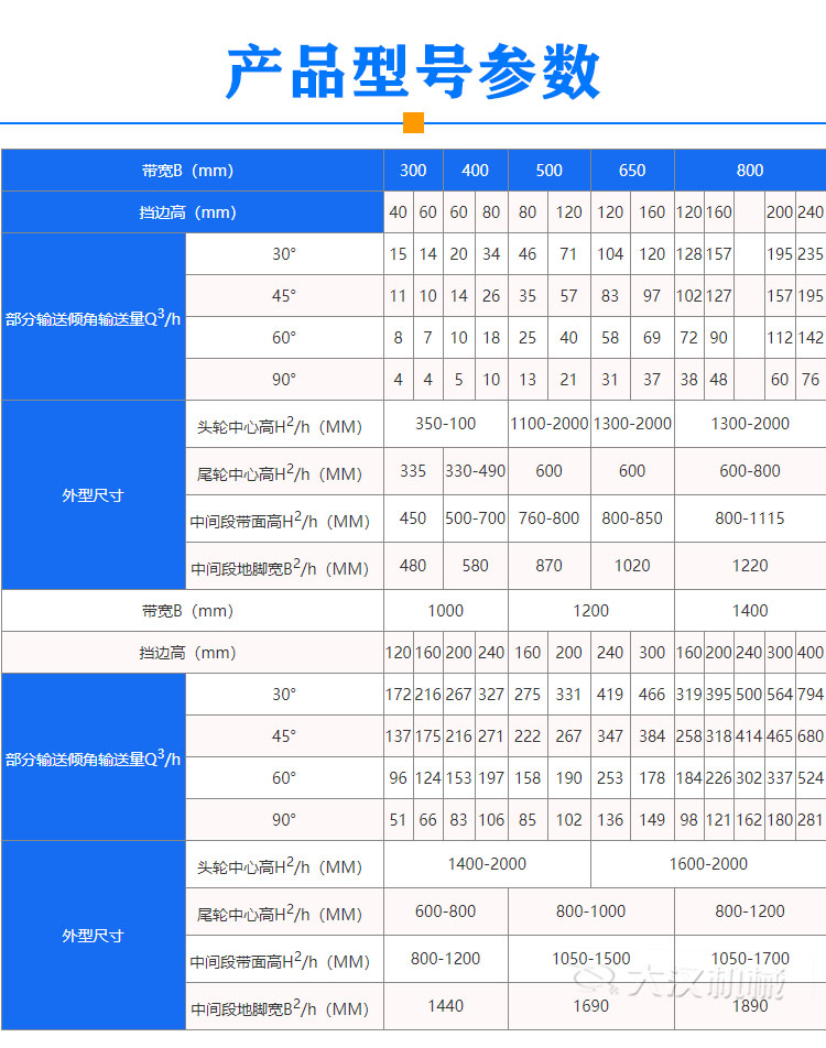 擋邊皮帶輸送機(jī)型號參數(shù)