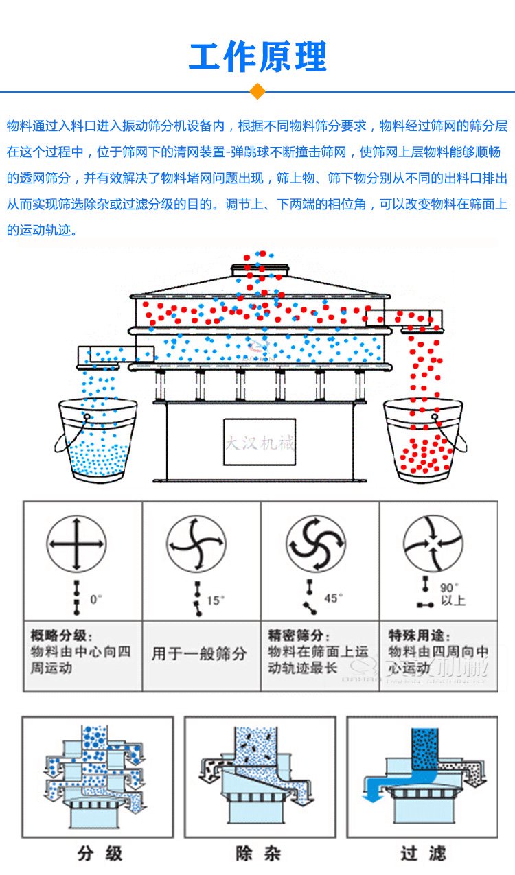 振動篩分機(jī)原理